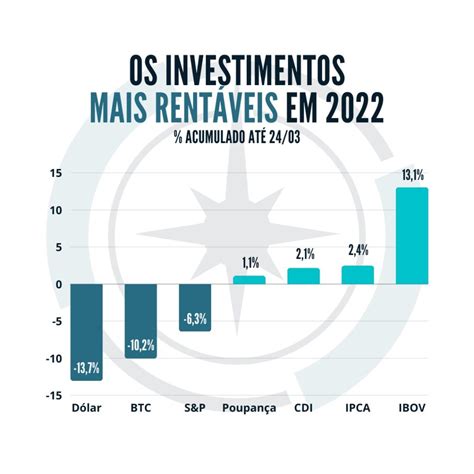 fundos de investimento mais rentáveis 2023